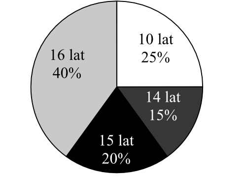Matematyka jest prosta