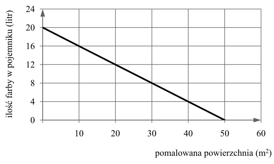 Matematyka jest prosta