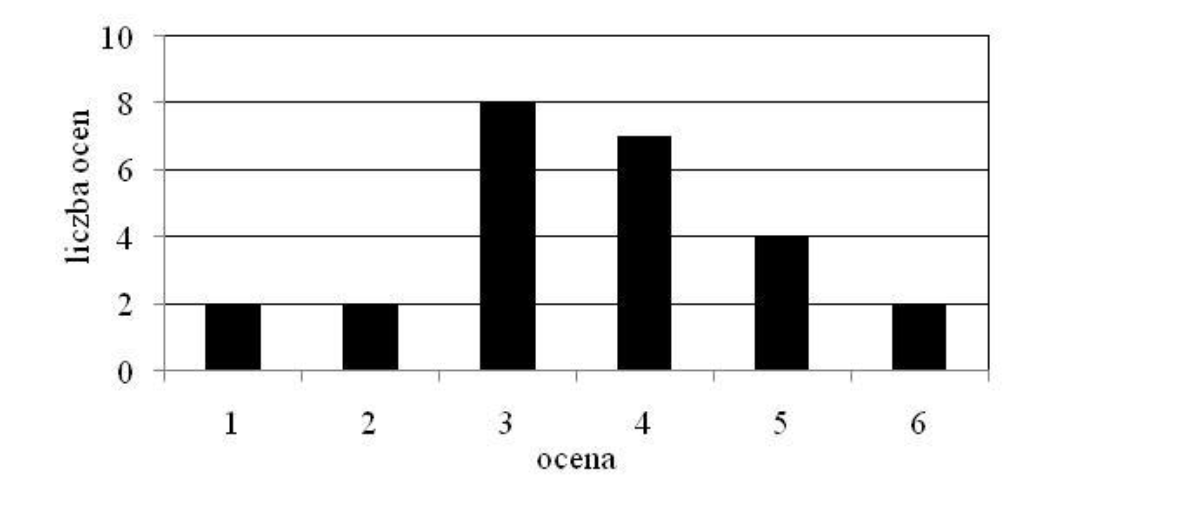 Matematyka jest prosta