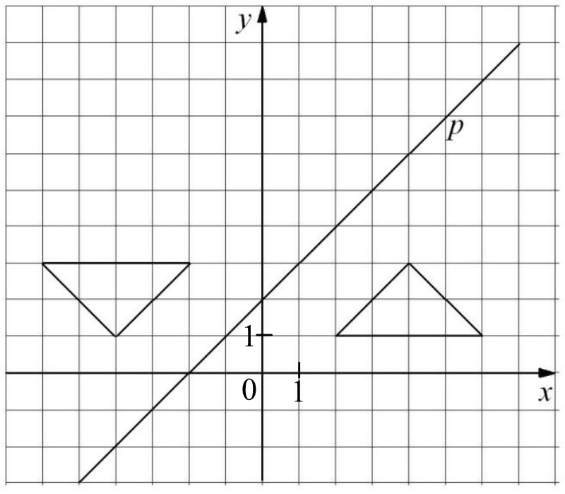 Matematyka jest prosta