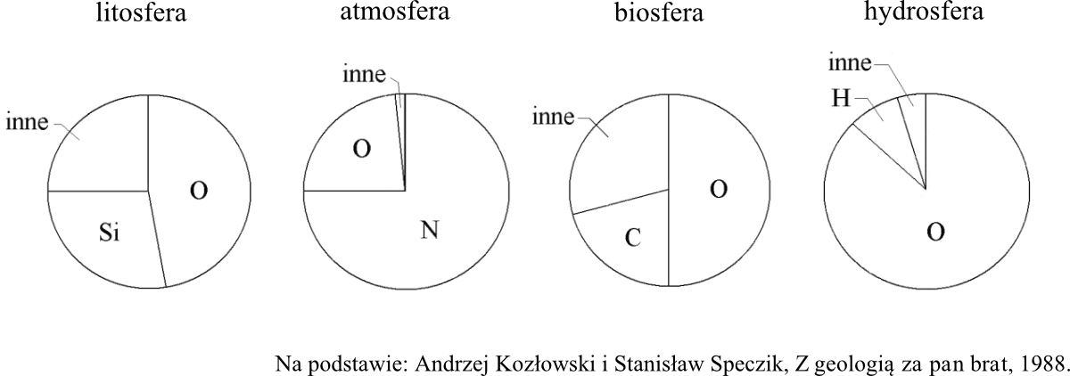 Matematyka jest prosta