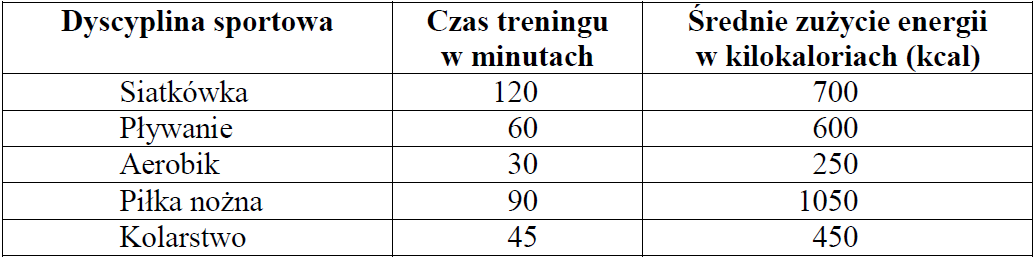 Matematyka jest prosta