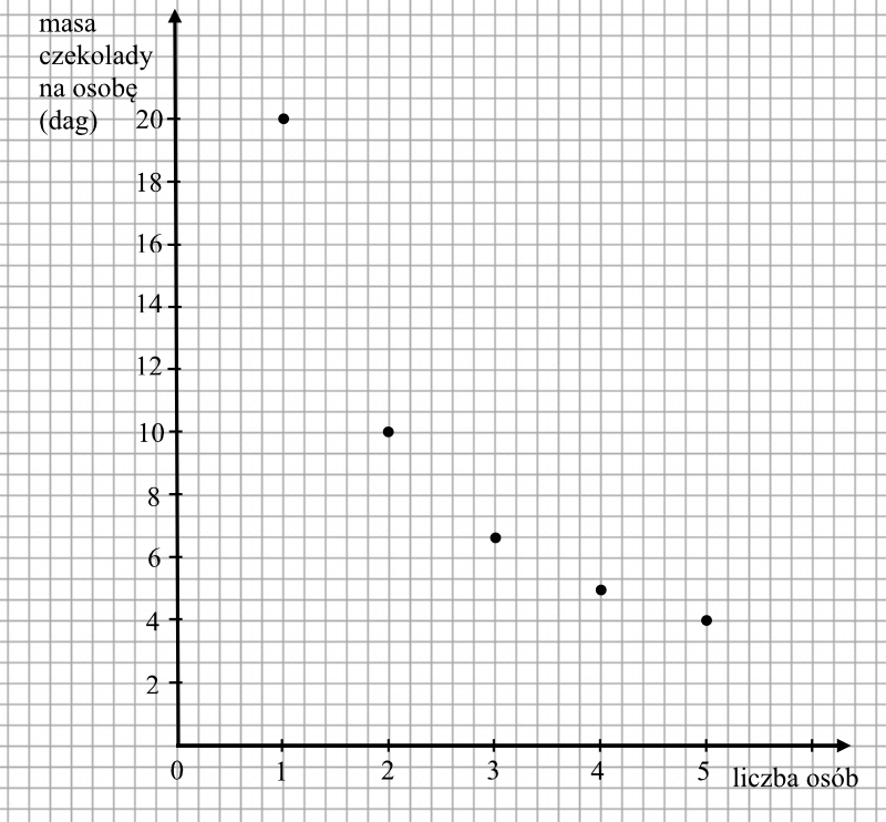 Matematyka jest prosta