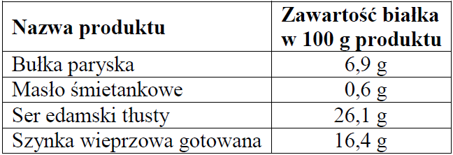 Matematyka jest prosta