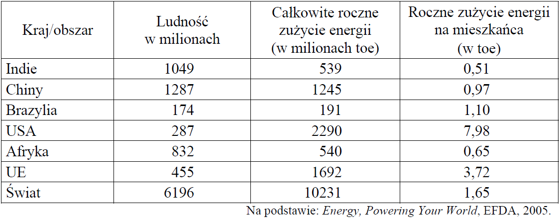 Matematyka jest prosta