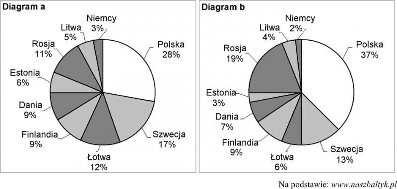 Matematyka jest prosta