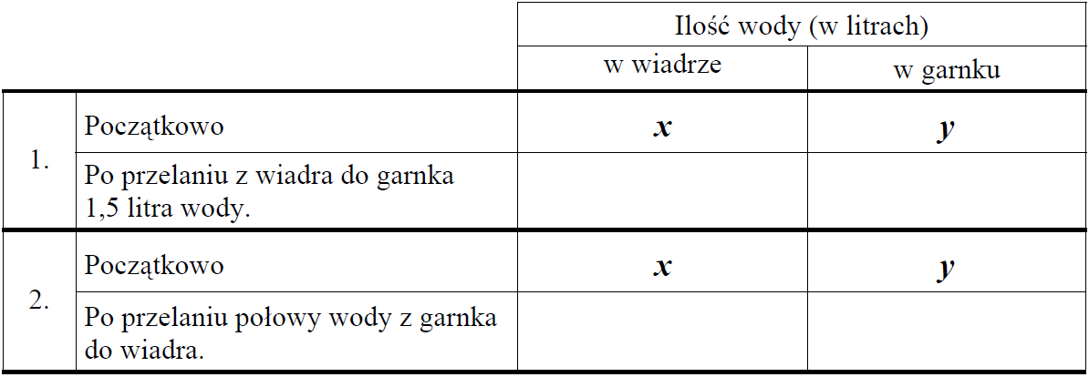 Matematyka jest prosta