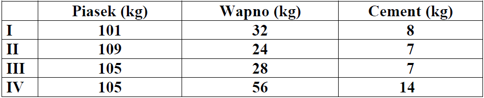 Matematyka jest prosta