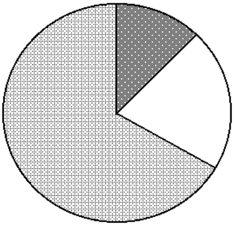 Matematyka jest prosta