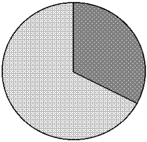 Matematyka jest prosta