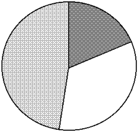 Matematyka jest prosta