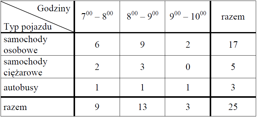 Matematyka jest prosta