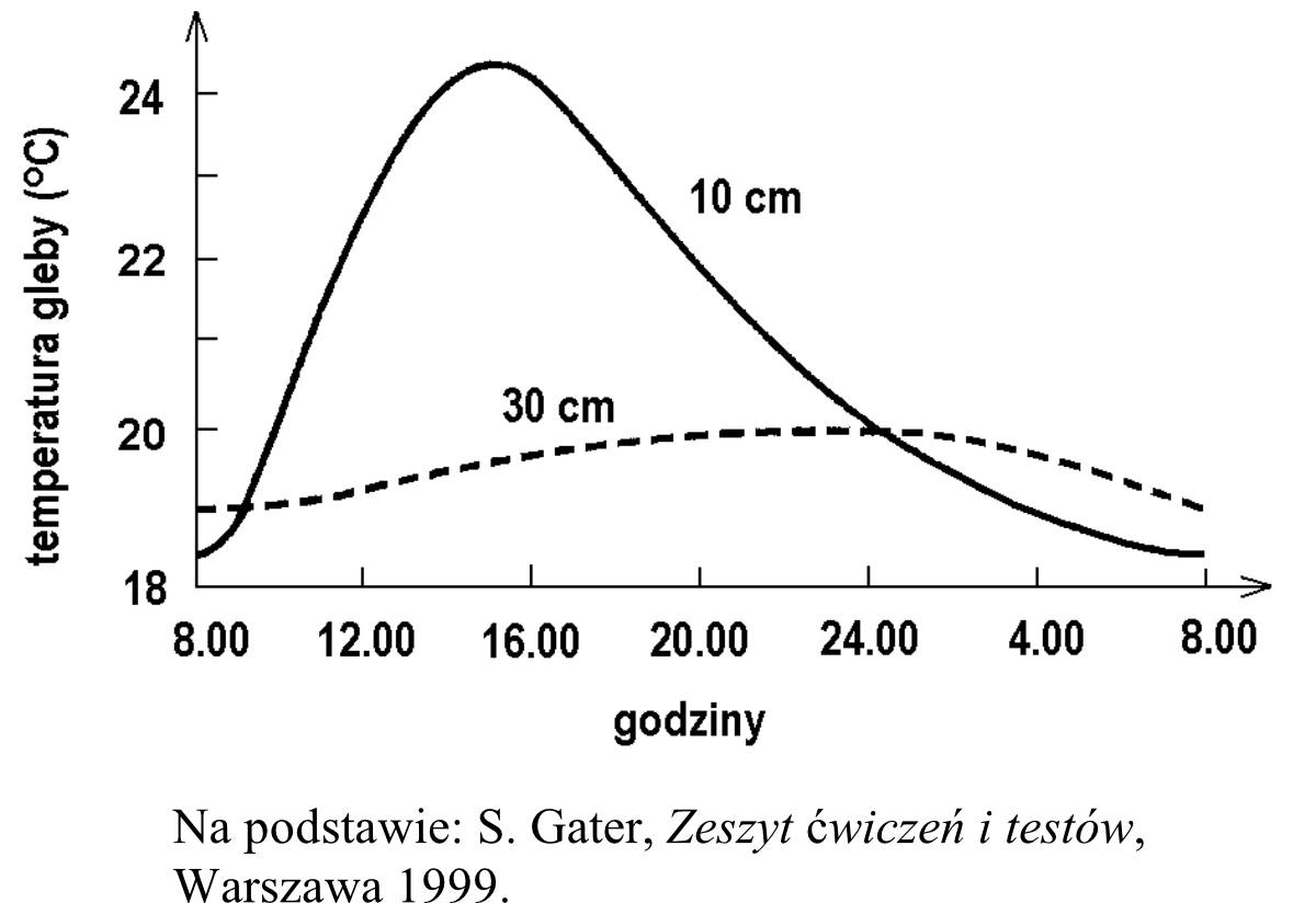 Matematyka jest prosta