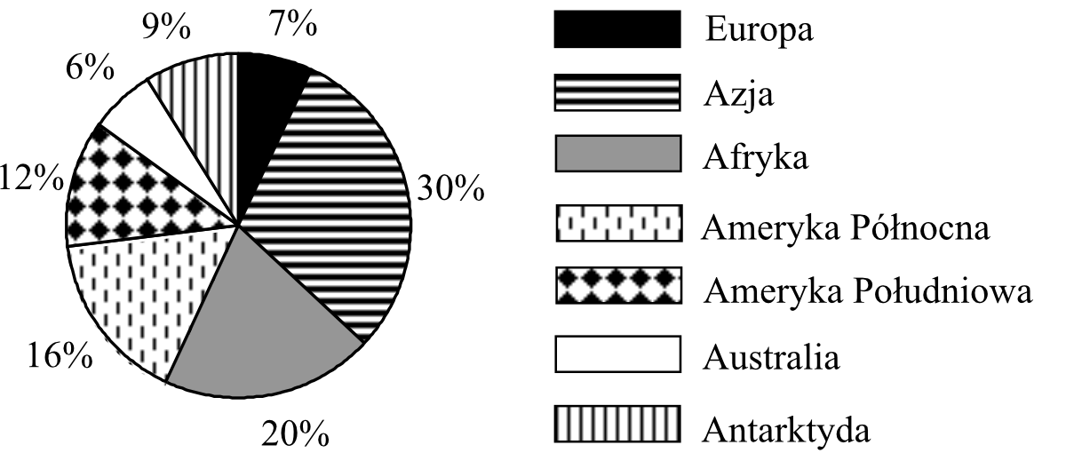 Matematyka jest prosta