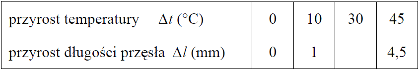 Matematyka jest prosta