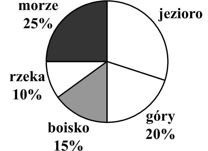 Matematyka jest prosta