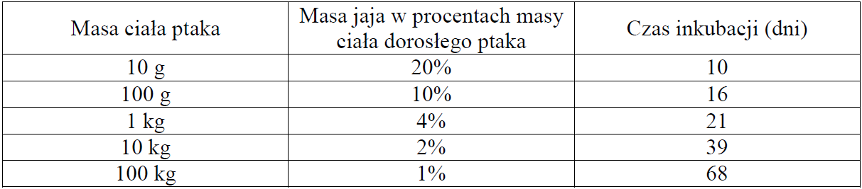 Matematyka jest prosta