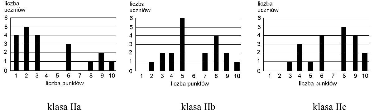 Matematyka jest prosta