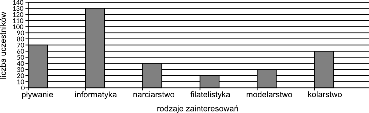 Matematyka jest prosta