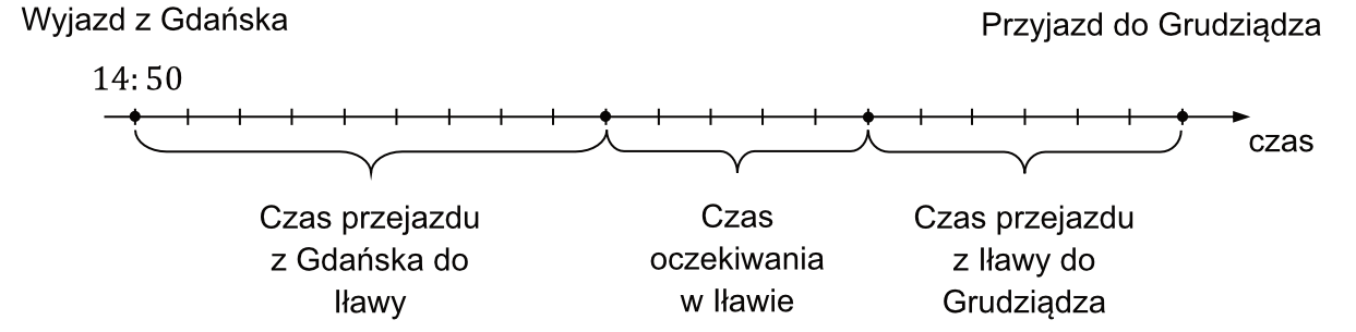 Matematyka jest prosta