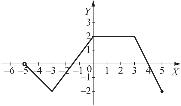 Matematyka jest prosta
