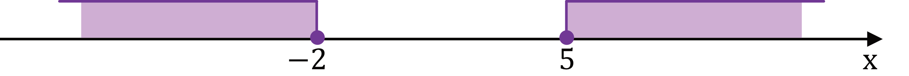 Matematyka jest prosta