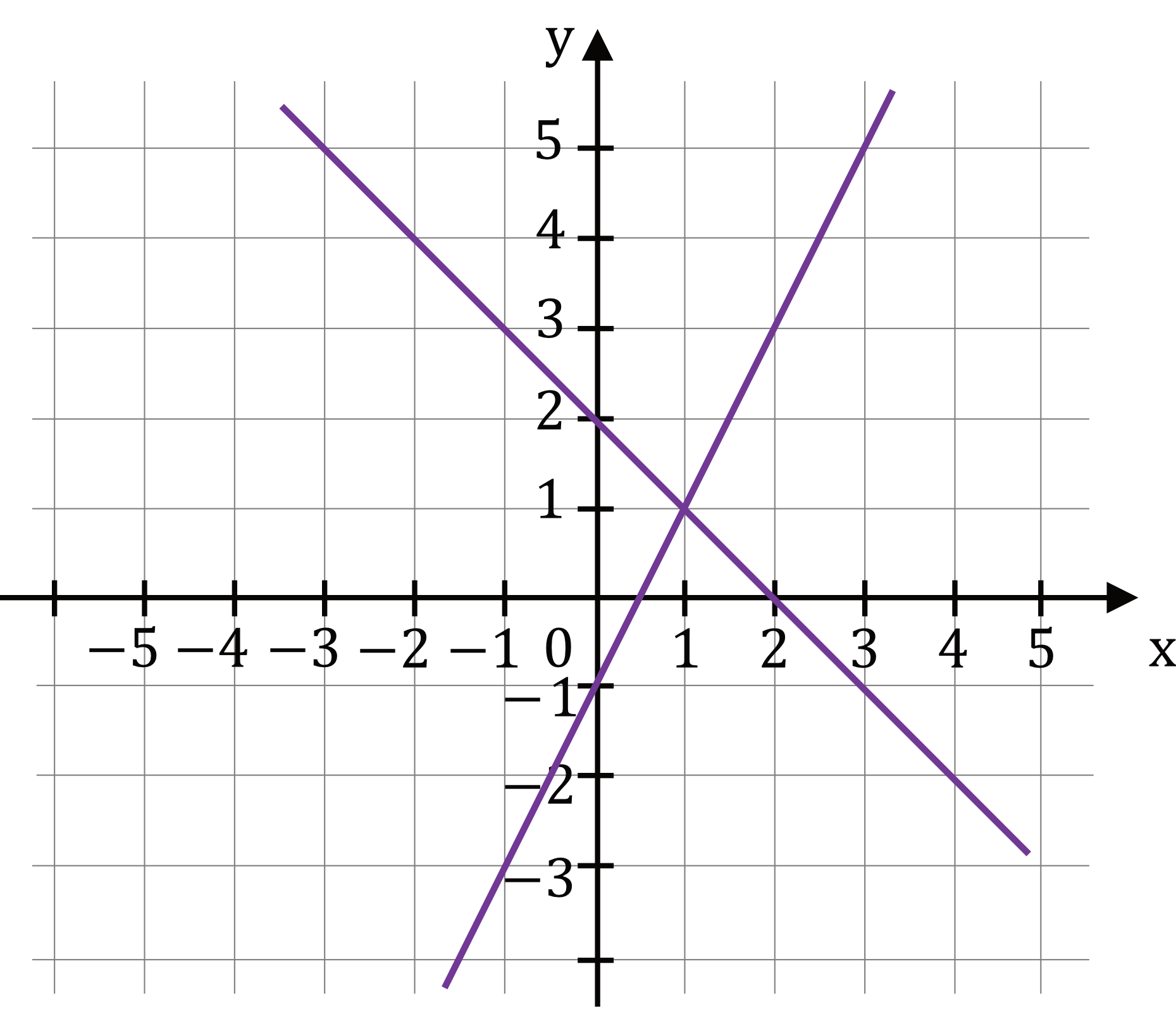 Matematyka jest prosta