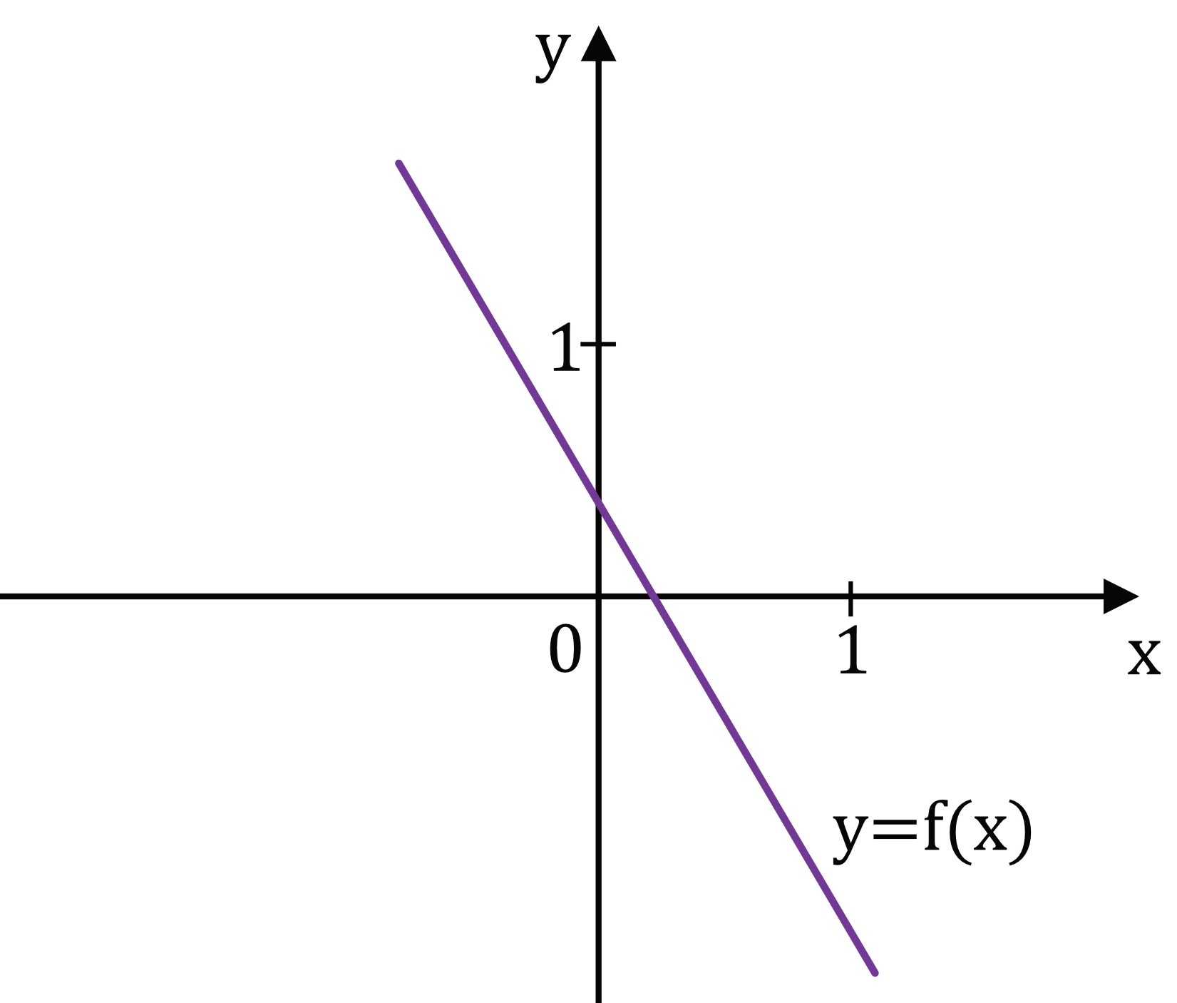 Matematyka jest prosta