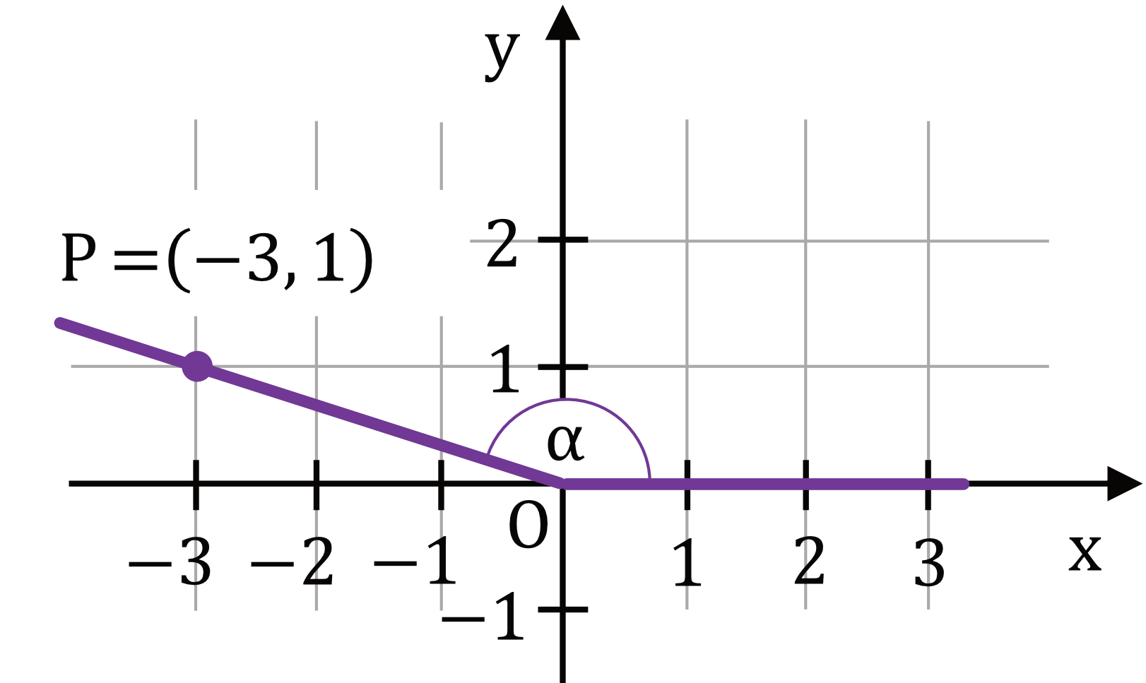 Matematyka jest prosta