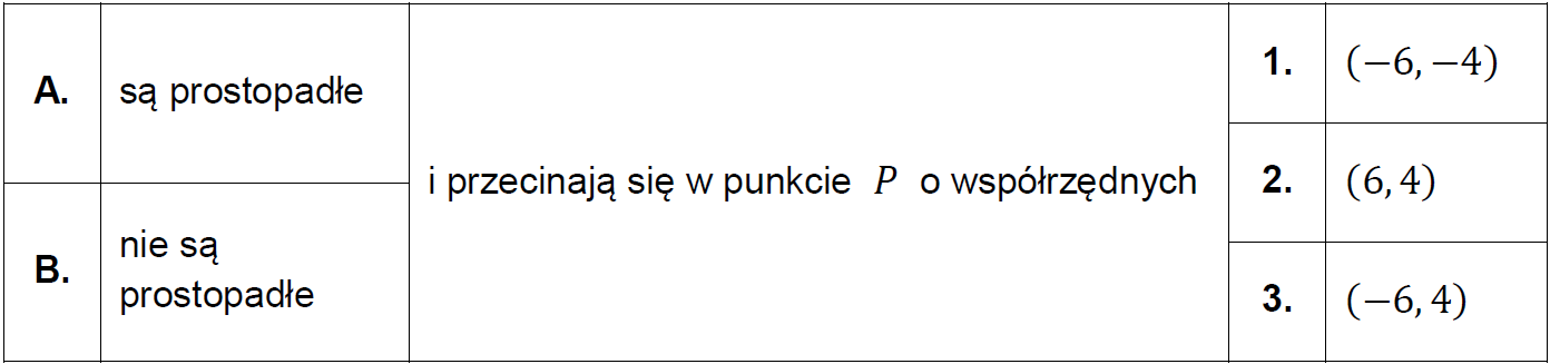 Matematyka jest prosta