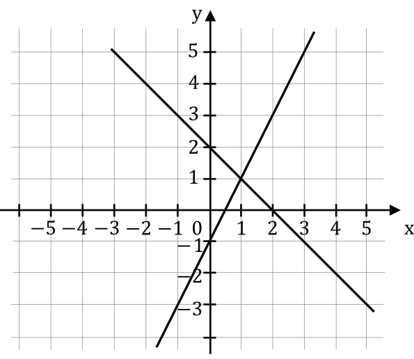 Matematyka jest prosta