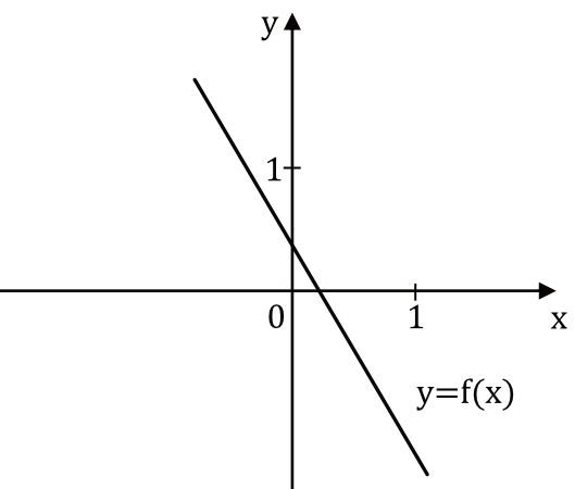 Matematyka jest prosta