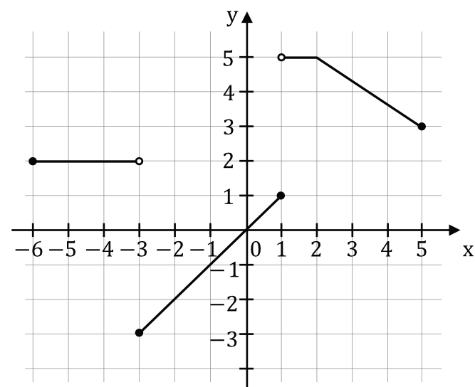 Matematyka jest prosta
