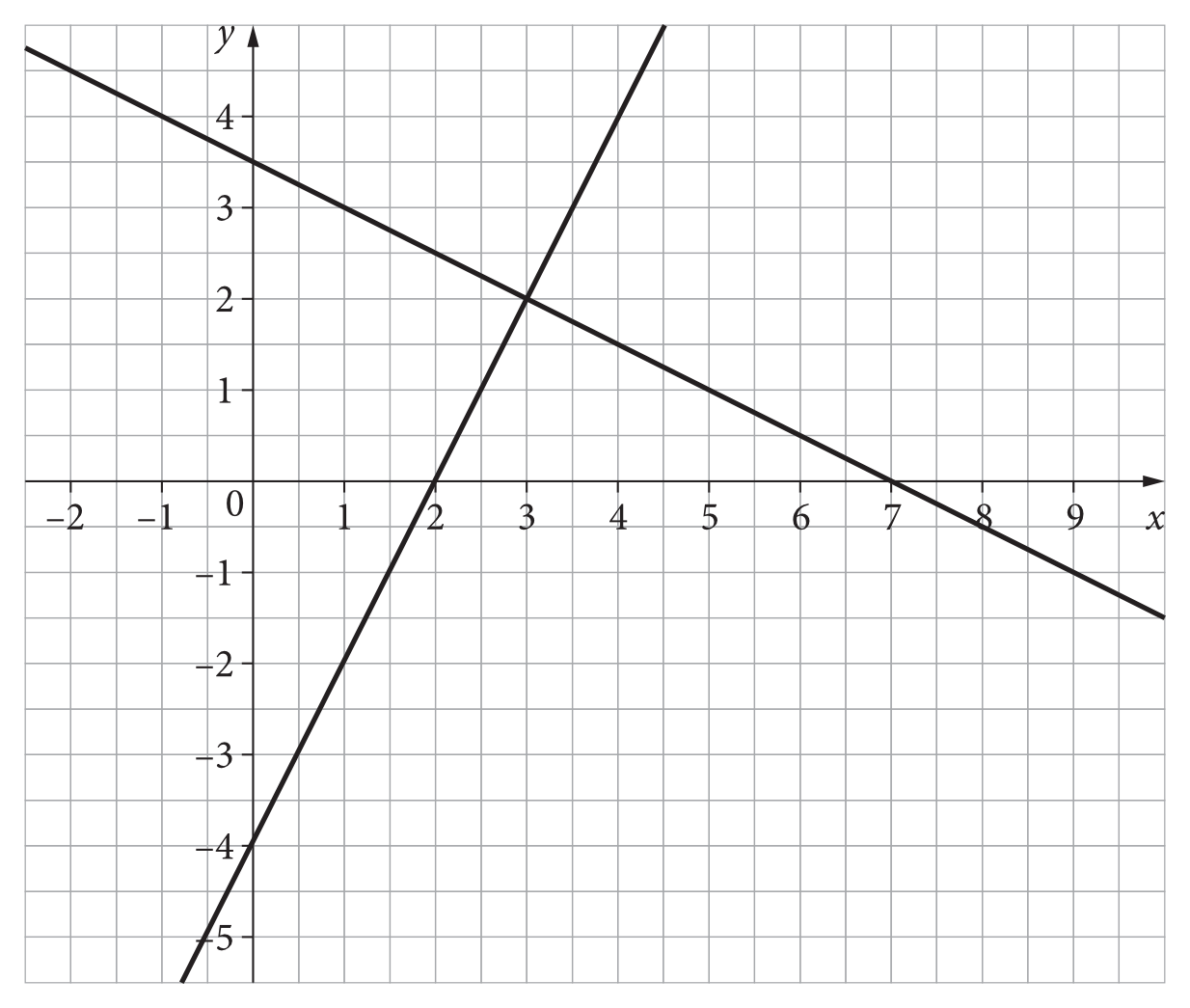 Matematyka jest prosta