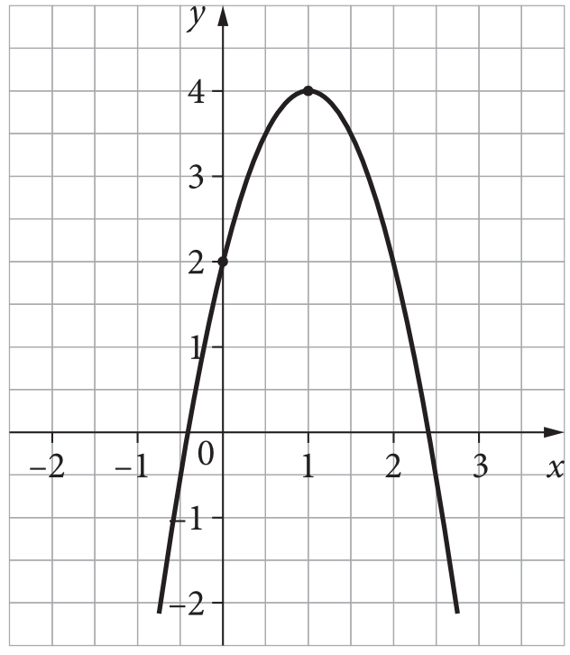 Matematyka jest prosta