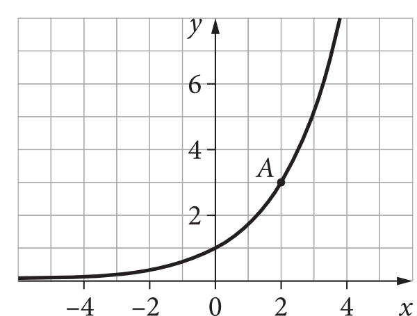 Matematyka jest prosta