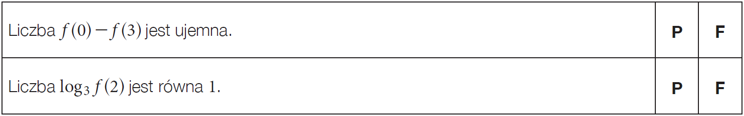 Matematyka jest prosta