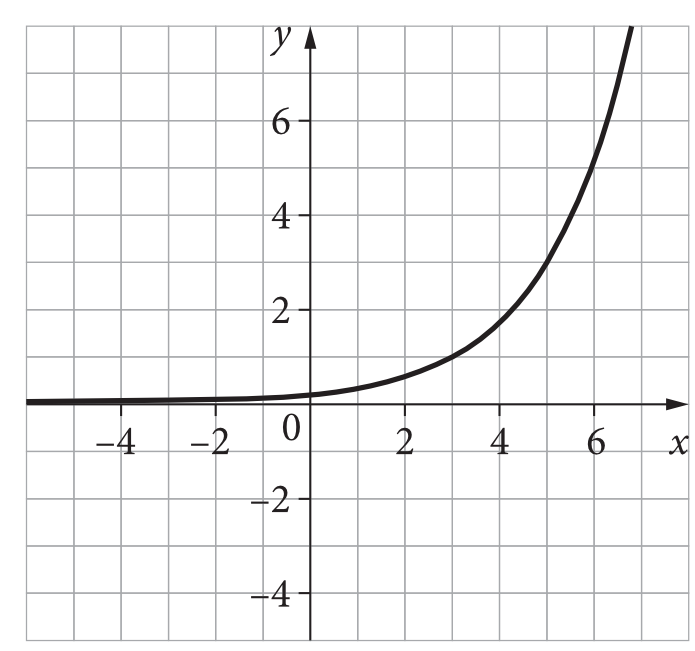 Matematyka jest prosta