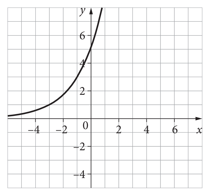 Matematyka jest prosta