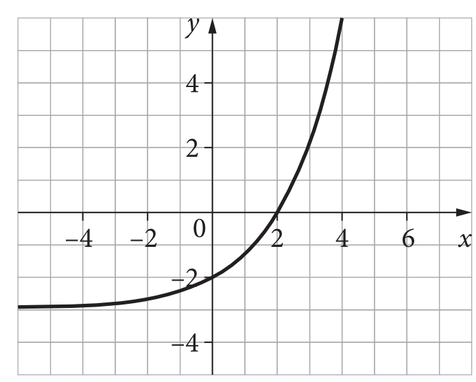 Matematyka jest prosta