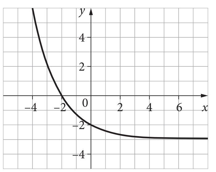 Matematyka jest prosta
