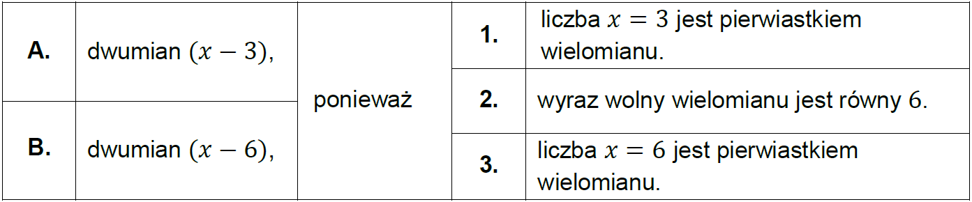 Matematyka jest prosta