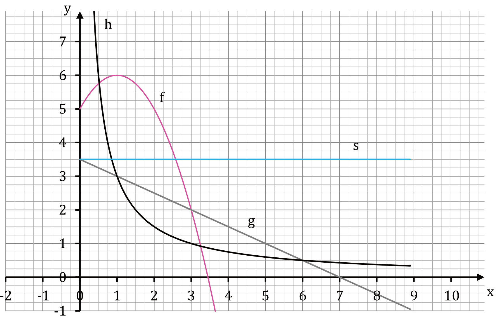 Matematyka jest prosta