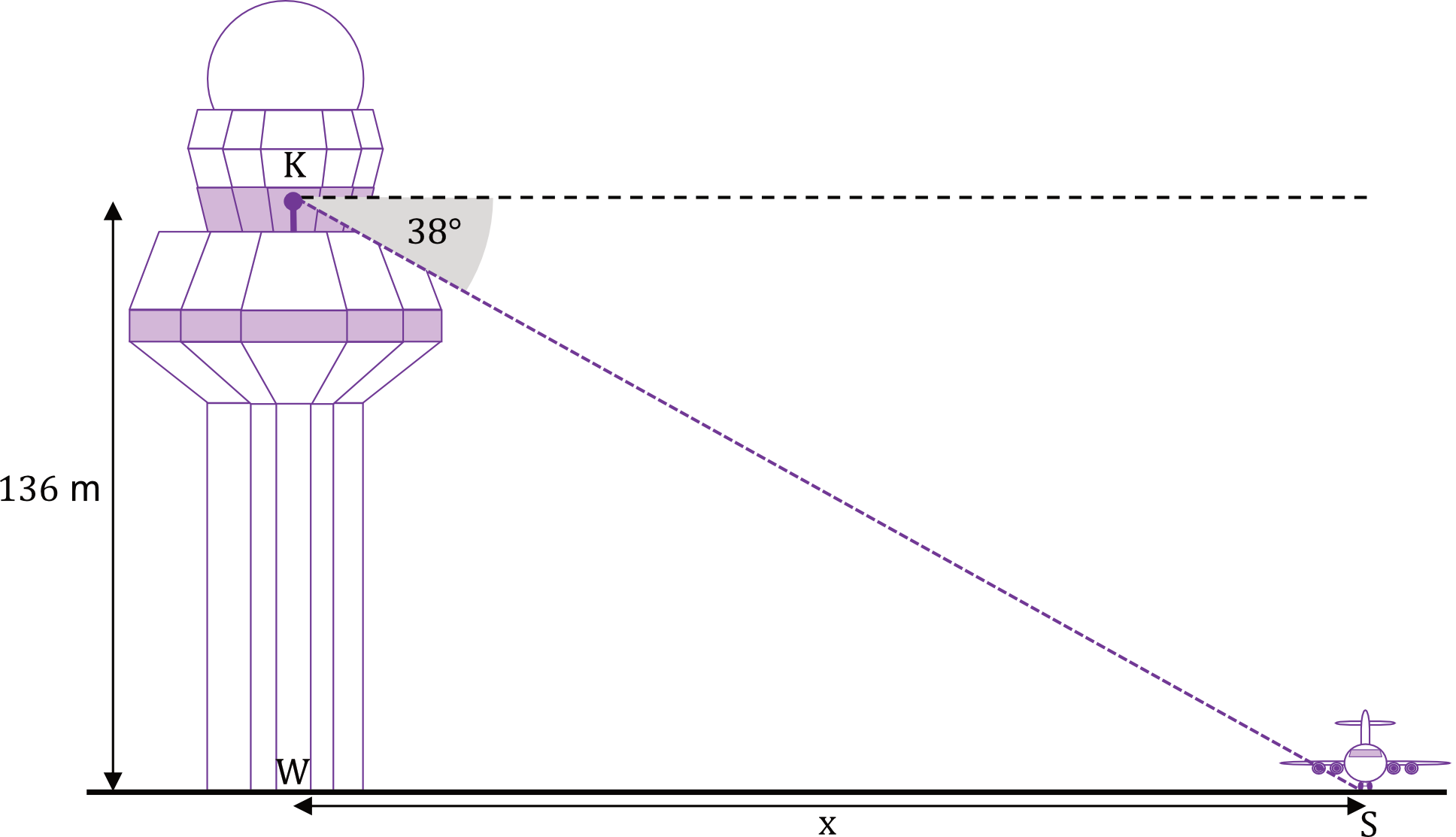 Matematyka jest prosta