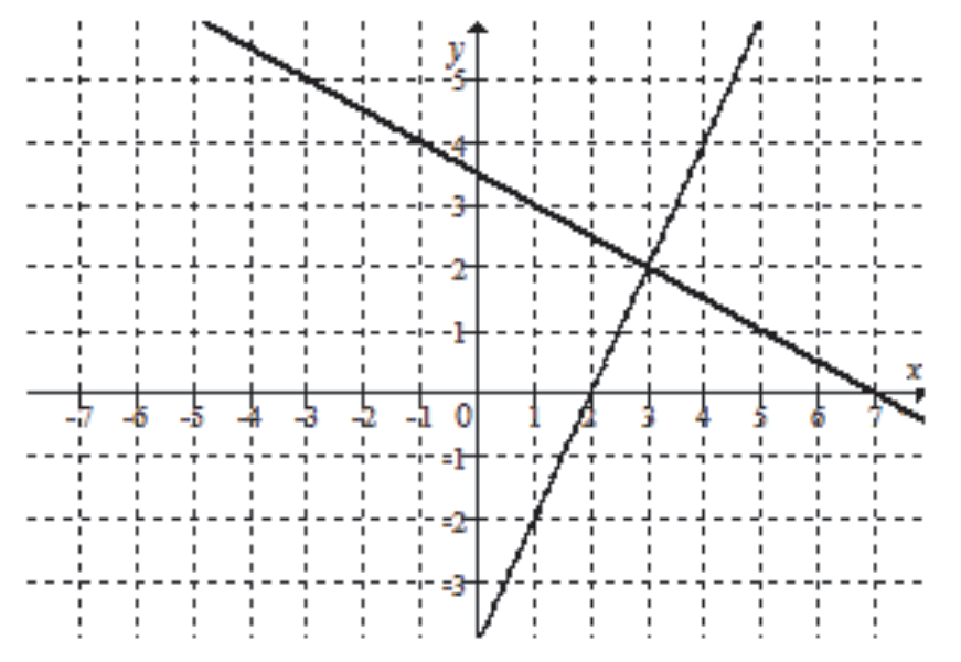 Matematyka jest prosta
