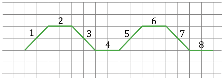 Matematyka jest prosta