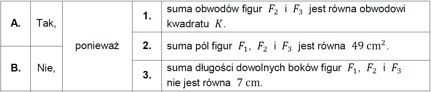 Matematyka jest prosta