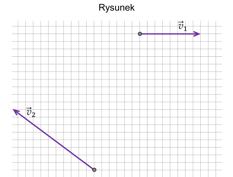 Rysunek z wektorami prędkości v1 i v2 na siatce kratek